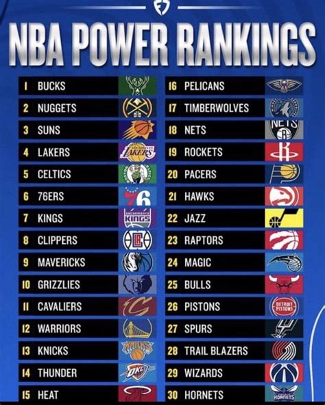 nba rankings|Power Rankings .